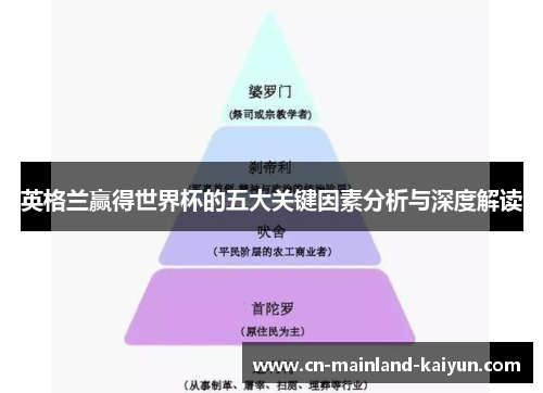 英格兰赢得世界杯的五大关键因素分析与深度解读