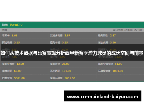 如何从技术数据与比赛表现分析西甲新赛季潜力球员的成长空间与前景