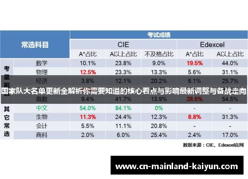 国家队大名单更新全解析你需要知道的核心看点与影响最新调整与备战走向 国家队大名单更新全解析你需要知道的核心看点与影响最新调整与备战走向