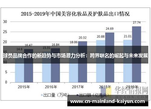 球员品牌合作的新趋势与市场潜力分析：跨界联名的崛起与未来发展