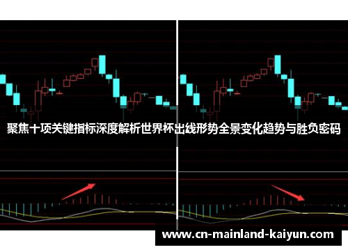 聚焦十项关键指标深度解析世界杯出线形势全景变化趋势与胜负密码 聚焦十项关键指标深度解析世界杯出线形势全景变化趋势与胜负密码