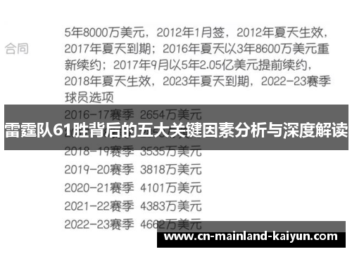 雷霆队61胜背后的五大关键因素分析与深度解读